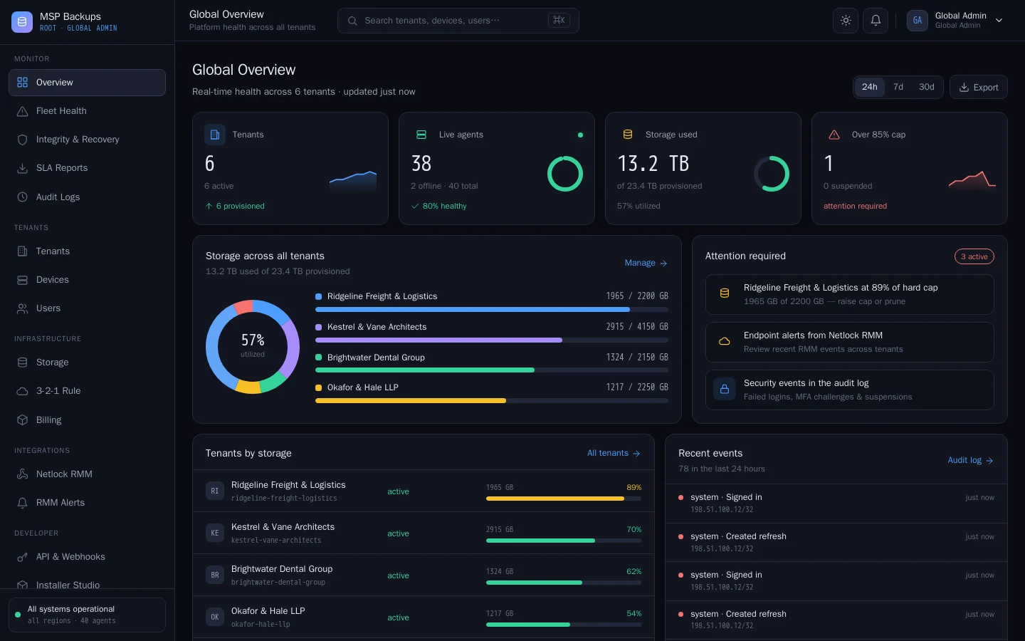 MSP Backups global overview with tenants, live agents and storage used